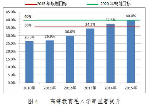 图说中国高等教育改革发展成就